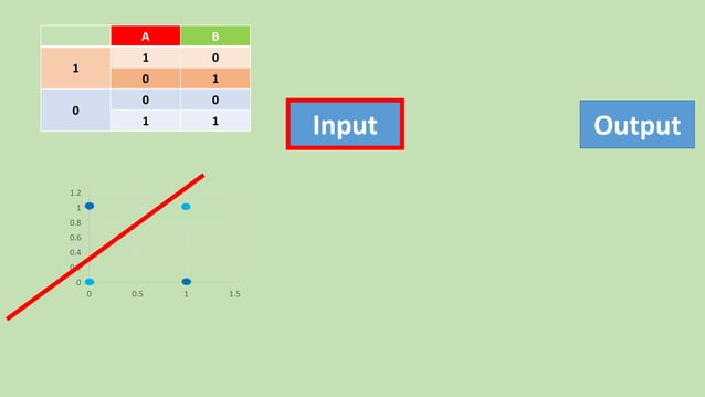 Brief Introduction to Deep Learning + Solving XOR using ANNs