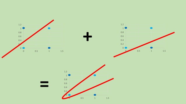 Brief Introduction to Deep Learning + Solving XOR using ANNs