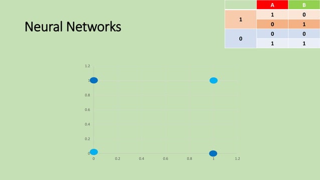 Brief Introduction to Deep Learning + Solving XOR using ANNs