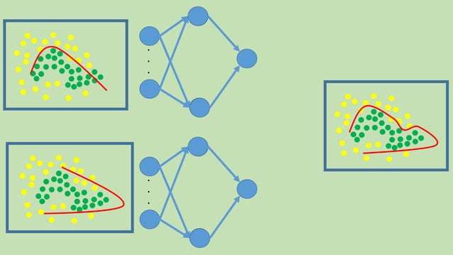 Brief Introduction to Deep Learning + Solving XOR using ANNs