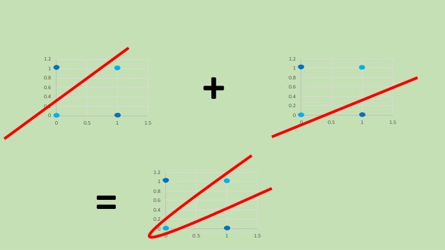 Brief Introduction to Deep Learning + Solving XOR using ANNs