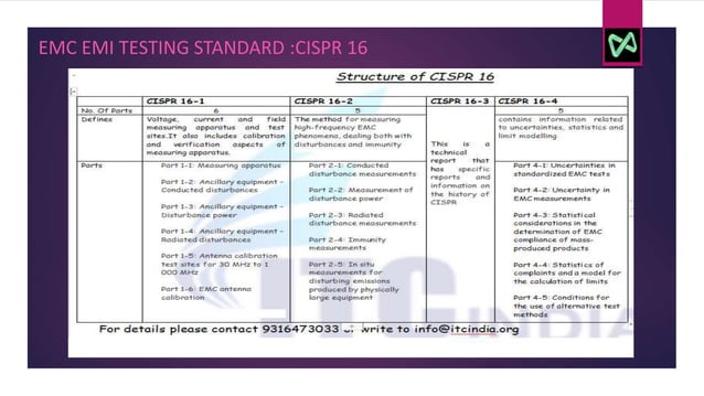 Brief Introduction to EMI - EMC.pptx