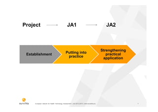 European network for Health Technology Assessment | JA2 2012-2015 | www.eunethta.eu
Project JA1 JA2
7
Establishment Puttin...