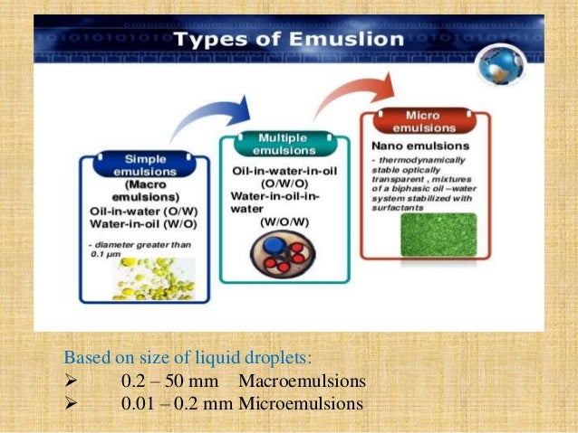 Brief Introduction To Multiple Emulsion Microemulsion