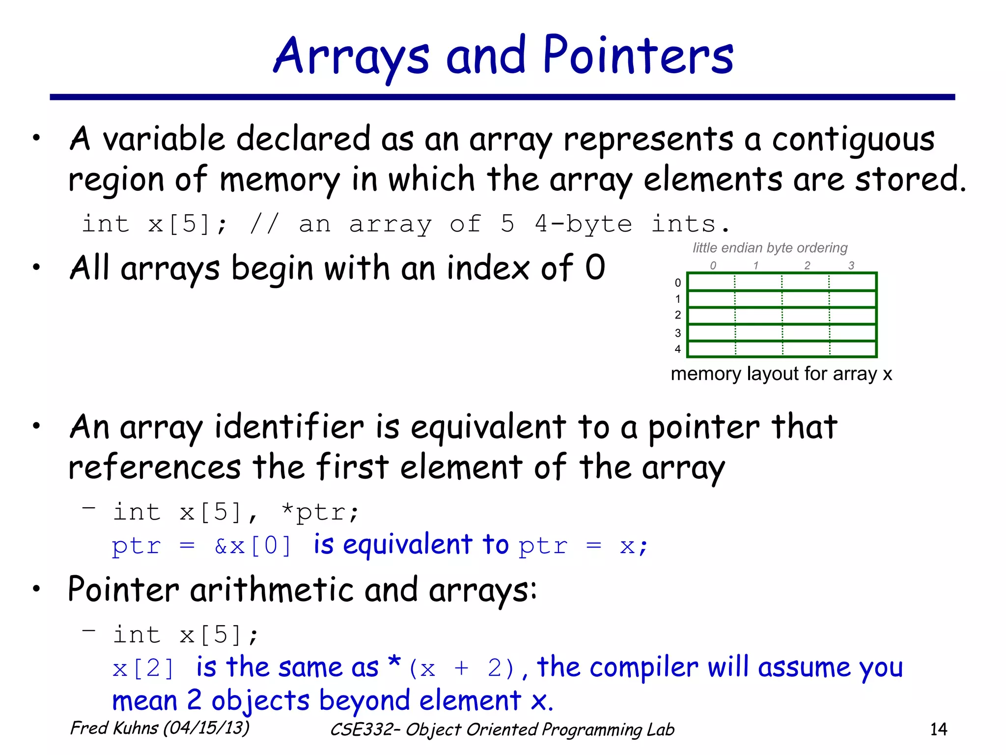 14Fred Kuhns (04/15/13) CSE332– Object Oriented Programming Lab
• A variable declared as an array represents a contiguous
region of memory in which the array elements are stored.
int x[5]; // an array of 5 4-byte ints.
• All arrays begin with an index of 0
• An array identifier is equivalent to a pointer that
references the first element of the array
– int x[5], *ptr;
ptr = &x[0] is equivalent to ptr = x;
• Pointer arithmetic and arrays:
– int x[5];
x[2] is the same as *(x + 2), the compiler will assume you
mean 2 objects beyond element x.
Arrays and Pointers
0
1
2
3
4
10 2 3
little endian byte ordering
memory layout for array x
 