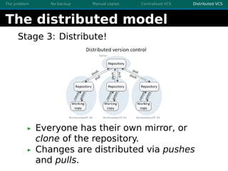 A brief introduction to version control systems | PDF