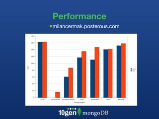 Performance milancermak.posterous.com 
