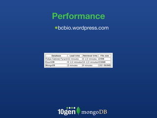Performance bcbio.wordpress.com 