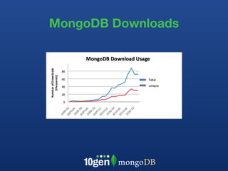 MongoDB Downloads 