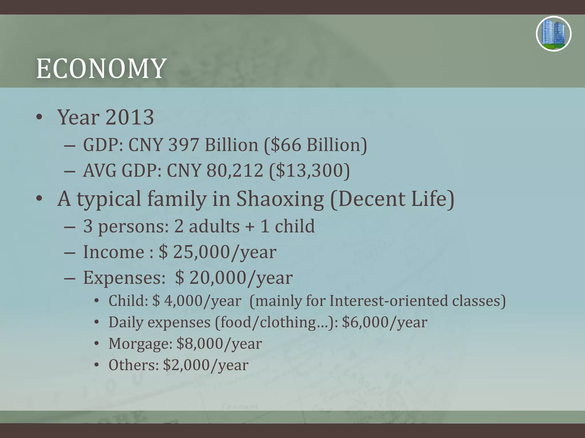 ECONOMY
• Year 2013
– GDP: CNY 397 Billion ($66 Billion)
– AVG GDP: CNY 80,212 ($13,300)
• A typical family in Shaoxing (Decent Life)
– 3 persons: 2 adults + 1 child
– Income : $ 25,000/year
– Expenses: $ 20,000/year
• Child: $ 4,000/year (mainly for Interest-oriented classes)
• Daily expenses (food/clothing…): $6,000/year
• Morgage: $8,000/year
• Others: $2,000/year
 