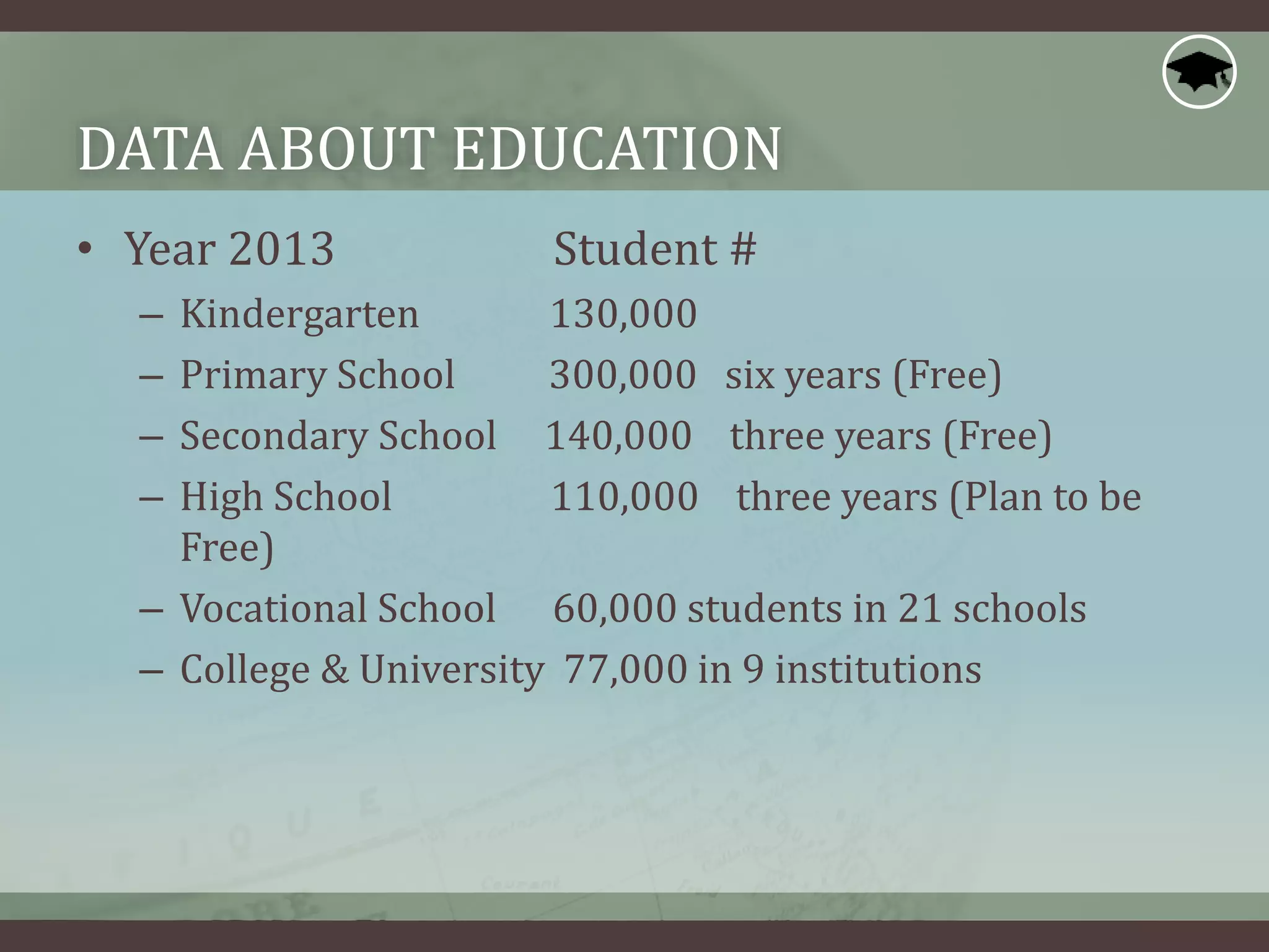 DATA ABOUT EDUCATION
• Year 2013 Student #
– Kindergarten 130,000
– Primary School 300,000 six years (Free)
– Secondary School 140,000 three years (Free)
– High School 110,000 three years (Plan to be
Free)
– Vocational School 60,000 students in 21 schools
– College & University 77,000 in 9 institutions
 