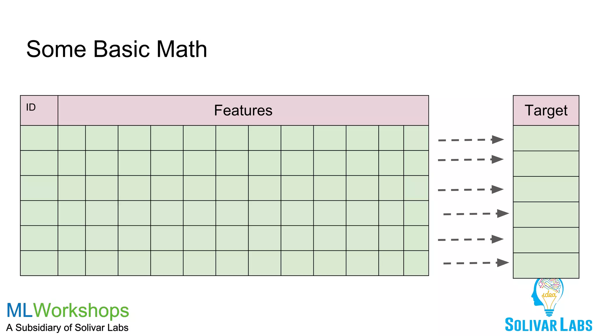 Some Basic Math
ID Features Target
 