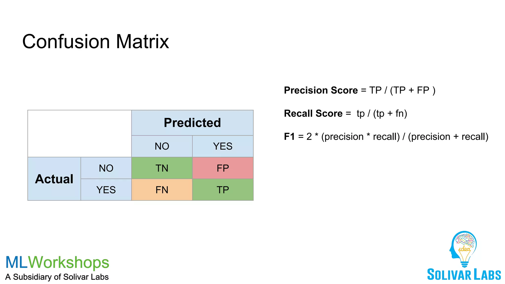Confusion Matrix
Predicted
NO YES
Actual
NO TN FP
YES FN TP
Precision Score = TP / (TP + FP )
Recall Score = tp / (tp + fn)
F1 = 2 * (precision * recall) / (precision + recall)
 