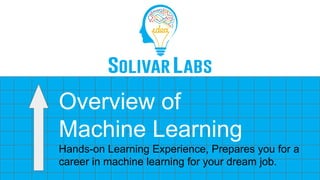 Overview of
Machine Learning
Hands-on Learning Experience, Prepares you for a
career in machine learning for your dream job.
 