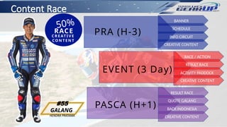 Pt In Racing Format Brief Material Motorsport for New Rider in the Race.pptx