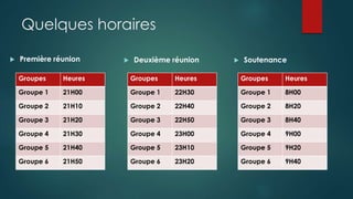 Quelques horaires
 Première réunion
Groupes Heures
Groupe 1 21H00
Groupe 2 21H10
Groupe 3 21H20
Groupe 4 21H30
Groupe 5 21H40
Groupe 6 21H50
 Deuxième réunion  Soutenance
Groupes Heures
Groupe 1 22H30
Groupe 2 22H40
Groupe 3 22H50
Groupe 4 23H00
Groupe 5 23H10
Groupe 6 23H20
Groupes Heures
Groupe 1 8H00
Groupe 2 8H20
Groupe 3 8H40
Groupe 4 9H00
Groupe 5 9H20
Groupe 6 9H40
 