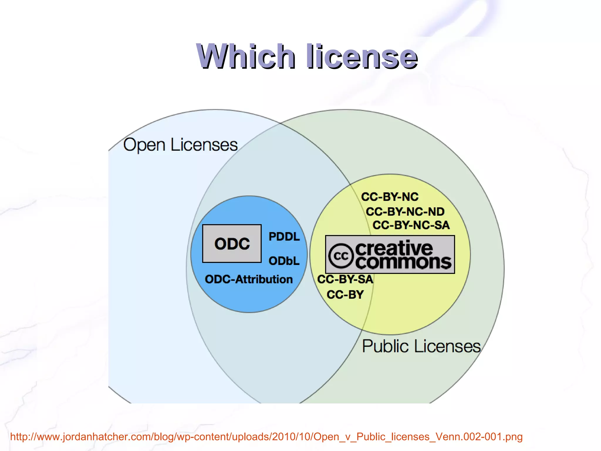 Which license




http://www.jordanhatcher.com/blog/wp-content/uploads/2010/10/Open_v_Public_licenses_Venn.002-001.png
 