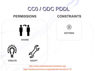 CC0 / ODC PDDL
   PERMISSIONS                              CONSTRAINTS



                                                   NOTHING


         SHARE




CREATE           ADAPT

                 http://www.publicdomainmanifesto.org/
          http://creativecommons.org/publicdomain/zero/1.0/
 