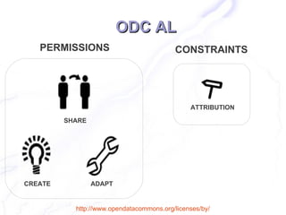 ODC AL
   PERMISSIONS                            CONSTRAINTS




                                               ATTRIBUTION

         SHARE




CREATE           ADAPT


           http://www.opendatacommons.org/licenses/by/
 