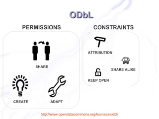 ODbL
   PERMISSIONS                           CONSTRAINTS



                                      ATTRIBUTION


         SHARE
                                                   SHARE ALIKE

                                      KEEP OPEN




CREATE           ADAPT


           http://www.opendatacommons.org/licenses/odbl/
 