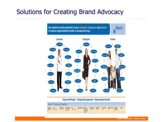 Solutions for Creating Brand Advocacy 