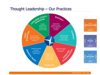 Thought Leadership – Our Practices 