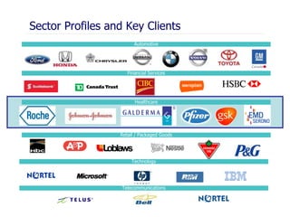 Sector Profiles and Key Clients Automotive Financial Services Technology Healthcare Retail / Packaged Goods Telecommunications 