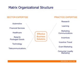 Matrix Organizational Structure Automotive Financial Services Healthcare Retail & Packaged Goods Technology Telecommunications SECTOR EXPERTISE PRACTICE EXPERTISE Research Learning Marketing Communications Incentives Incentive Travel Event Marketing Consumer Loyalty Marketing Effective Business Solutions 