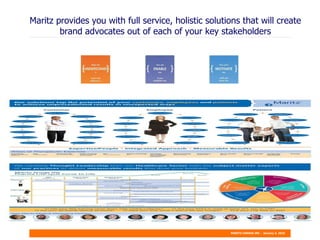Maritz provides you with full service, holistic solutions that will create brand advocates out of each of your key stakeholders 