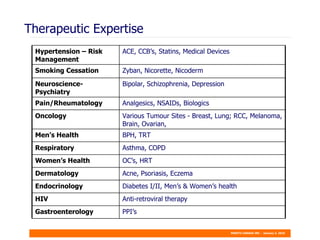Therapeutic Expertise Zyban, Nicorette, Nicoderm Smoking Cessation OC’s, HRT Women’s Health BPH, TRT Men’s Health ACE, CCB’s, Statins, Medical Devices Hypertension – Risk Management Asthma, COPD Respiratory Acne, Psoriasis, Eczema Dermatology Analgesics, NSAIDs, Biologics Pain/Rheumatology PPI’s Gastroenterology Anti-retroviral therapy HIV Diabetes I/II, Men’s & Women’s health Endocrinology Various Tumour Sites - Breast, Lung; RCC, Melanoma, Brain, Ovarian,  Oncology Bipolar, Schizophrenia, Depression Neuroscience-Psychiatry 