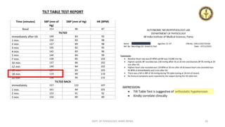 Brief Overview of Autonomic Function Tests | PPTX