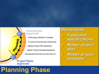 Deliverables:
 Functional
specifications
 Master project
plan
 Master project
schedule
Planning Phase
 