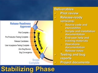 Deliverables:
 Pilot review
 Release-ready
versions:
 Source code and
executables
 Scripts and installation
documentation
 End-user help and
training materials
 Operations
documentation
 Release notes
 Testing and bug
reports
 Project documents
Stabilizing Phase
 