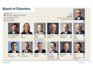 August 2015 10
Urs
Rohner
Chairman,
Chairman of the Chairman's
and Governance Committee
Jassim Bin Hamad
J.J. Al Thani
Chairman’s and Governance Committee Audit CommitteeCompensation Committee Risk Committee
Iris
Bohnet
Seraina Maag
Jean
Lanier
Chairman
Compensation
Committee
Kai S.
Nargolwala
Severin
Schwan
John
Tiner
Chairman Audit
Committee
Noreen
Doyle
Vice-Chair and Lead
Independent Director
Andreas N.
Koopmann
Members of the:
Richard E.
Thornburgh
Vice-Chair and
Chairman Risk
Committee
Sebastian
Thrun
Board of Directors
 
