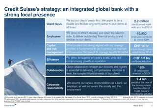 August 2015 11
Credit Suisse’s strategy: an integrated global bank with a
strong local presence
Client focus
We put our clients’ needs first. We aspire to be a
reliable and trusted partner to our clients at all times
Employees
We strive to attract, develop and retain top talent in
order to deliver outstanding financial products and
services to our clients
Capital
and risk
management
Prudent risk-taking aligned with our strategic priorities
is fundamental to our business. We maintain a
conservative framework to manage liquidity and capital
Efficiency
We strive for superior efficiency levels, while not
compromising growth or reputation
Corporate
responsibility
As a member of global economy and society, we are
committed to assuming our responsibilities as a bank,
an employer and towards the economy, society and
the environment
2.1 million
clients served world-
wide as of end 2014
46,600
employees worldwide
as of 2Q15
10.3%
look-through CET1
ratio as of 2Q15
CHF 3.5 bn
cost base reduction1
All information for or as of year-end 2014, as applicable, unless noted otherwise. 1 Achieved by end 2Q15, measured at constant FX rates against 6M11 annualized total expenses, excluding realignment and other significant
expense items and variable compensation expenses. 2 Revenues from transactions in which both divisions, or more than one business within PB&WM, were involved.
Collaboration
Close collaboration between our divisions and regions
is essential to delivering comprehensive solutions to
meet the complex financial needs of our clients
17%
of collaboration
revenues in 20142
2.4 million
people who have
benefited of Credit
Suisse’s microfinance
activities
 