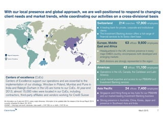 August 2015 7
Centers of Excellence (CoEs)
Our Centers of Excellence support our operations and are
essential in the implementation of our strategy. Wroclaw in
Poland, Mumbai and Pune in India and Raleigh-Durham in the
US are home to our CoEs. At year-end 2014, they accounted
for 17% of our global workforce.
With our local presence and global approach, we are well-positioned to respond to changing
client needs and market trends, while coordinating our activities on a cross-divisional basis
Switzerland
Europe, Middle
East and Africa
204 branches
Americas
Asia Pacific
All information for or as of year-end 2014, as applicable, unless noted otherwise. UHNWI = Ultra-high-net-
worth individuals: total wealth > CHF 250 mn or AuM > CHF 50 mn. 1 In Swiss Francs. Reported Core
results, excluding Corporate Center.
51 offices
42 offices
25 offices
37%
22%
24%
17%
6.8 bn
5.7 bn
9.5 bn
3.2 bn
27%
22%
38%
13%
EmployeesPre-tax income1Net revenues1
2.3 bn
0.4 bn
0.4 bn
0.9 bn
60%
9%
9%
22%
17,100
9,900
10,900
7,900
 