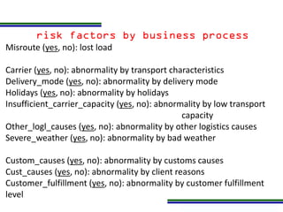 Programa de Atualização Profissional
risk factors by business process
Misroute (yes, no): lost load
Carrier (yes, no): abn...