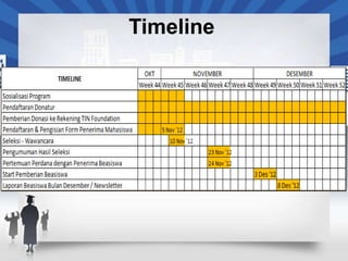 Timeline
 
