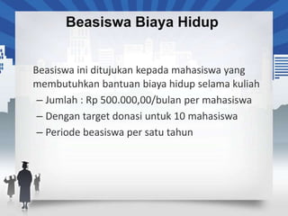 Beasiswa Biaya Hidup
 