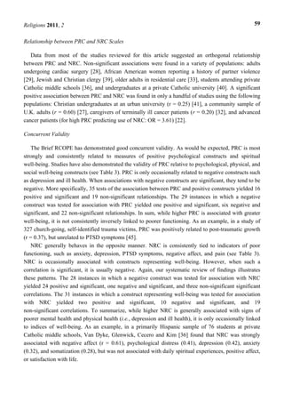 Religions 2011, 2 59
Relationship between PRC and NRC Scales
Data from most of the studies reviewed for this article suggested an orthogonal relationship
between PRC and NRC. Non-significant associations were found in a variety of populations: adults
undergoing cardiac surgery [28], African American women reporting a history of partner violence
[29], Jewish and Christian clergy [39], older adults in residential care [33], students attending private
Catholic middle schools [36], and undergraduates at a private Catholic university [40]. A significant
positive association between PRC and NRC was found in only a handful of studies using the following
populations: Christian undergraduates at an urban university (r = 0.25) [41], a community sample of
U.K. adults (r = 0.60) [27], caregivers of terminally ill cancer patients (r = 0.20) [32], and advanced
cancer patients (for high PRC predicting use of NRC: OR = 3.61) [22].
Concurrent Validity
The Brief RCOPE has demonstrated good concurrent validity. As would be expected, PRC is most
strongly and consistently related to measures of positive psychological constructs and spiritual
well-being. Studies have also demonstrated the validity of PRC relative to psychological, physical, and
social well-being constructs (see Table 3). PRC is only occasionally related to negative constructs such
as depression and ill health. When associations with negative constructs are significant, they tend to be
negative. More specifically, 35 tests of the association between PRC and positive constructs yielded 16
positive and significant and 19 non-significant relationships. The 29 instances in which a negative
construct was tested for association with PRC yielded one positive and significant, six negative and
significant, and 22 non-significant relationships. In sum, while higher PRC is associated with greater
well-being, it is not consistently inversely linked to poorer functioning. As an example, in a study of
327 church-going, self-identified trauma victims, PRC was positively related to post-traumatic growth
(r = 0.37), but unrelated to PTSD symptoms [45].
NRC generally behaves in the opposite manner. NRC is consistently tied to indicators of poor
functioning, such as anxiety, depression, PTSD symptoms, negative affect, and pain (see Table 3).
NRC is occasionally associated with constructs representing well-being. However, when such a
correlation is significant, it is usually negative. Again, our systematic review of findings illustrates
these patterns. The 28 instances in which a negative construct was tested for association with NRC
yielded 24 positive and significant, one negative and significant, and three non-significant significant
correlations. The 31 instances in which a construct representing well-being was tested for association
with NRC yielded two positive and significant, 10 negative and significant, and 19
non-significant correlations. To summarize, while higher NRC is generally associated with signs of
poorer mental health and physical health (i.e., depression and ill health), it is only occasionally linked
to indices of well-being. As an example, in a primarily Hispanic sample of 76 students at private
Catholic middle schools, Van Dyke, Glenwick, Cecero and Kim [36] found that NRC was strongly
associated with negative affect (r = 0.61), psychological distress (0.41), depression (0.42), anxiety
(0.32), and somatization (0.28), but was not associated with daily spiritual experiences, positive affect,
or satisfaction with life.
 