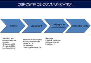 DISPOSITIF DE COMMUNICATION




                                                          Campagne de
           Internet               Lancement                               Retombées Média
                                                          communication




- Bannières auto                                   Mix media:
promotionnelles sur     Exposition d’une Peugeot   Presse & magazines,
notre site              4008 au showroom Les       affichage, Internet,
- Showroom 4008         Berges du Lac              Facebook, …
- E-mailing 4008 à      (en attente de
notre base clients      l’homologation des 4008)
 