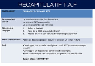 RECAPITULATIF T.A.F
OBJET DU BRIEF         CAMPAGNE DE RELANCE 4008


Background and         Un marché automobile fort demandeur
context                Un segment SUV concurrentiel
                       Un stock stagnant de 20 véhicules
Objectifs de la        1.   Relancer la 4008
campagne               2.   Faire de la 4008 un produit attractif
                       3.   Mettre en avant son bon positionnement prix / produit

Axe de communication   Action de déstockage (pour écouler le stock en un temps réduit)

T.A.F                  •Développer une nouvelle stratégie de com à 360° (nouveaux concepts
                       créatifs)
                       •Développer un dispositif de communication complet
                       •Nous communiquer une proposition budgétaire claire et détaillée

                       Budget alloué: 60.000 DT HT
 