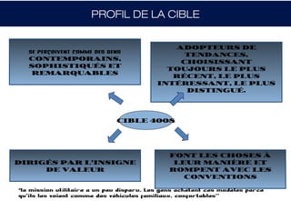 PROFIL DE LA CIBLE


                                             ADOPTEURS DE
   SE PERÇOIVENT COMME DES GENS
                                               TENDANCES,
   CONTEMPORAINS,
                                              CHOISISSANT
   SOPHISTIQUÉS ET
                                            TOUJOURS LE PLUS
    REMARQUABLES
                                             RÉCENT, LE PLUS
                                          INTÉRESSANT, LE PLUS
                                               DISTINGUÉ.




                              CIBLE 4008




                                              FONT LES CHOSES À
DIRIGÉS PAR L’INSIGNE                          LEUR MANIÈRE ET
     DE VALEUR                                ROMPENT AVEC LES
                                                 CONVENTIONS

•la mission utilitaire a un peu disparu. Les gens achètent ces modèles parce
qu’ils les voient comme des véhicules familiaux, confortables"
 