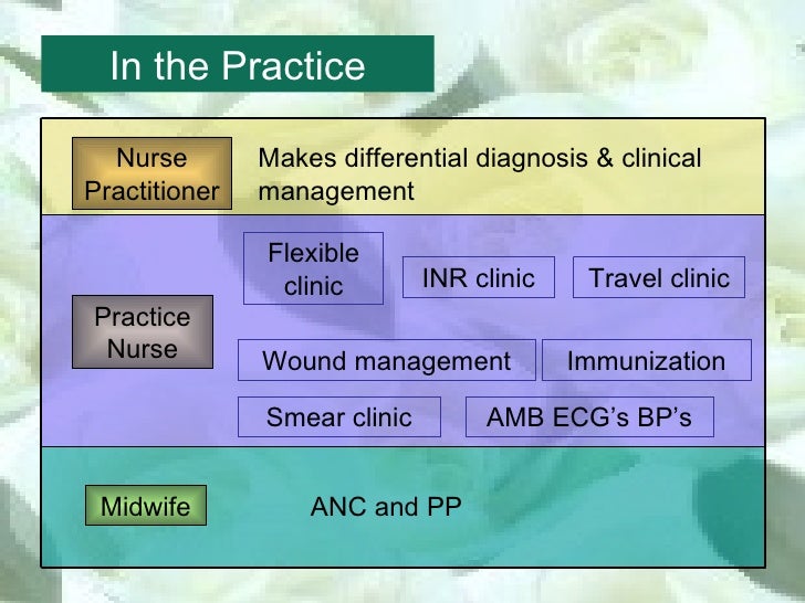 Role of Nurses in UK General Practice