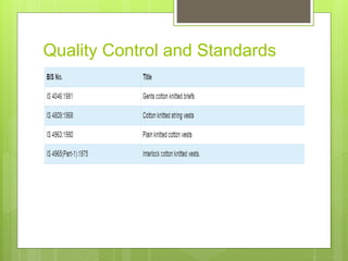 Quality Control and Standards
 