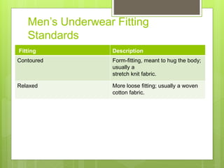 Men’s Underwear Fitting
Standards
Fitting Description
Contoured Form-fitting, meant to hug the body;
usually a
stretch knit fabric.
Relaxed More loose fitting; usually a woven
cotton fabric.
 