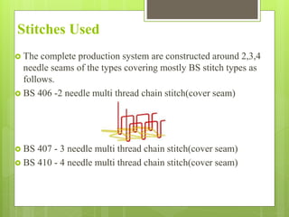 Stitches Used
 The complete production system are constructed around 2,3,4
needle seams of the types covering mostly BS stitch types as
follows.
 BS 406 -2 needle multi thread chain stitch(cover seam)
 BS 407 - 3 needle multi thread chain stitch(cover seam)
 BS 410 - 4 needle multi thread chain stitch(cover seam)
 