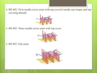 BS 602- Twin needle cover seam with top cover(2 needle one looper and top
covering thread)
 BS 605- Three needle cover seam with top cover
 BS 607- Flat seam
 