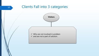 Clients Fall into 3 categories10
Visitors
 Who are not involved in problem
 and are not a part of solution.
 