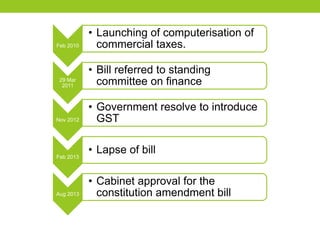 Feb 2010
• Launching of computerisation of
commercial taxes.
29 Mar
2011
• Bill referred to standing
committee on finance
...